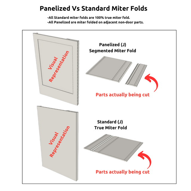 PAC Miter Fold Library – Phill Anton Consulting
